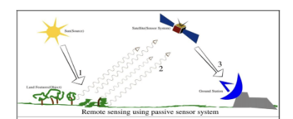 Passive Sensor
